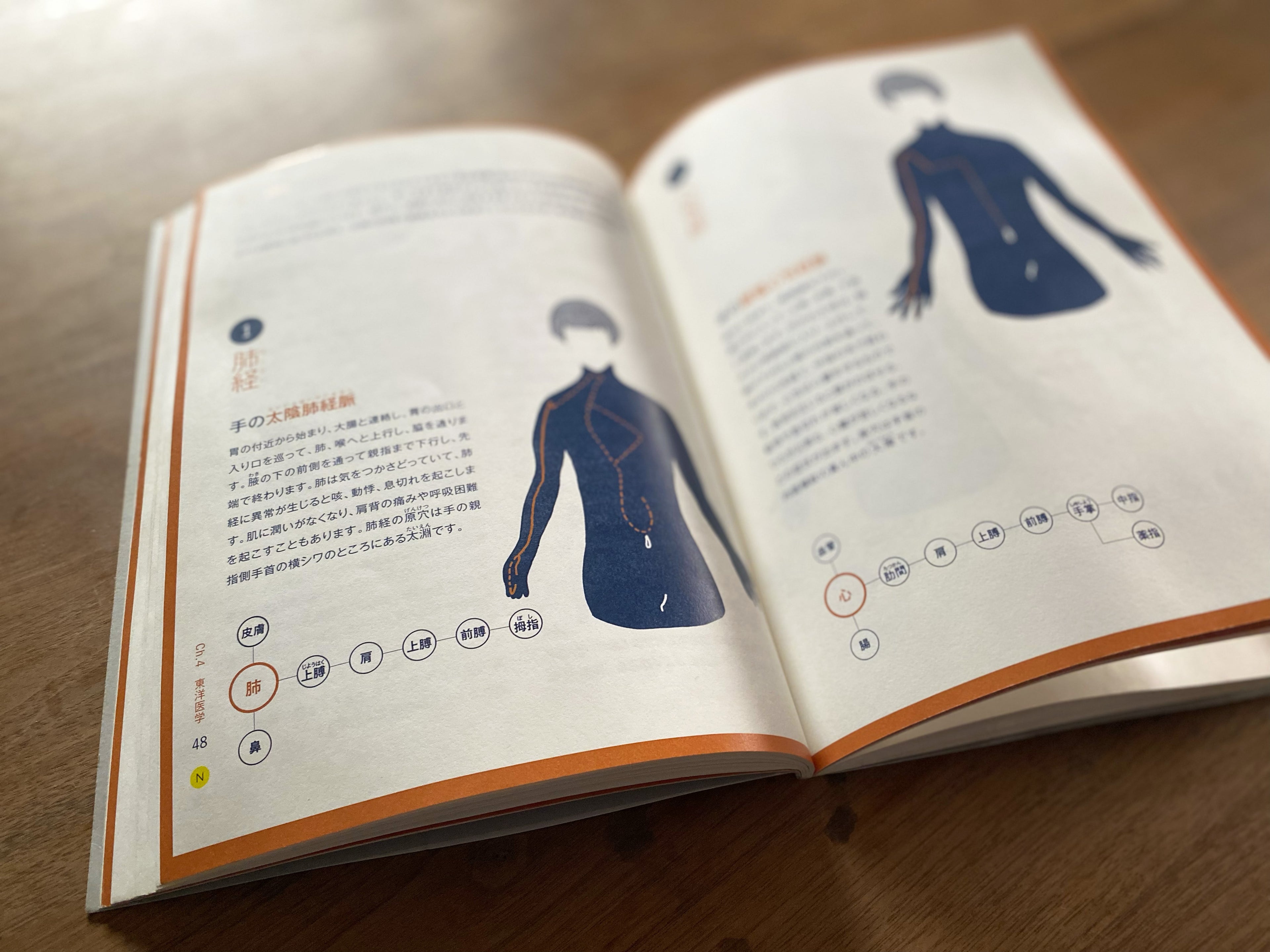 「未病改善」の教科書